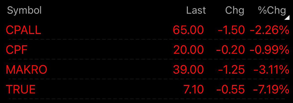 DrBorisutS's tweet image. #Gulf #STEC #CPF #CPALL #MAKRO #TRUE