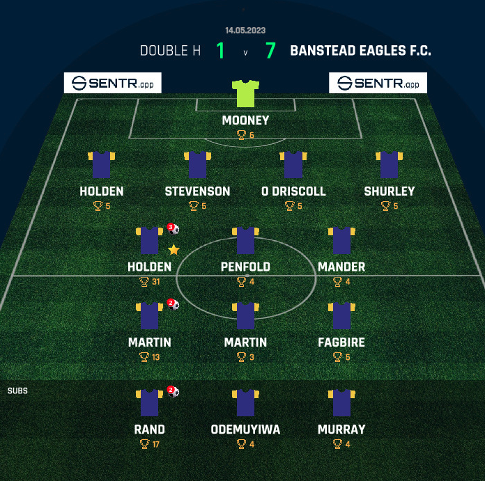 Sentr Football ⚽️ tweet media