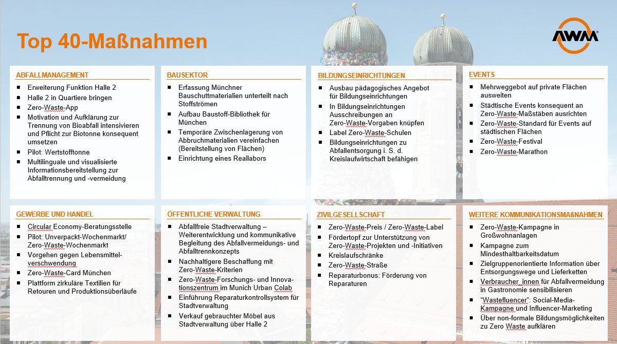 Der AWM sucht:
Mitarbeiter*in #ZeroWaste (Bewerbungsschluss 05.06.2023) karriere.muenchen.de/job/Mitarbeite…
<a href="/rehabrepublic/">rehab republic</a> <a href="/post4julia/">Julia Post</a> <a href="/circularmunich/">Circular Munich</a>