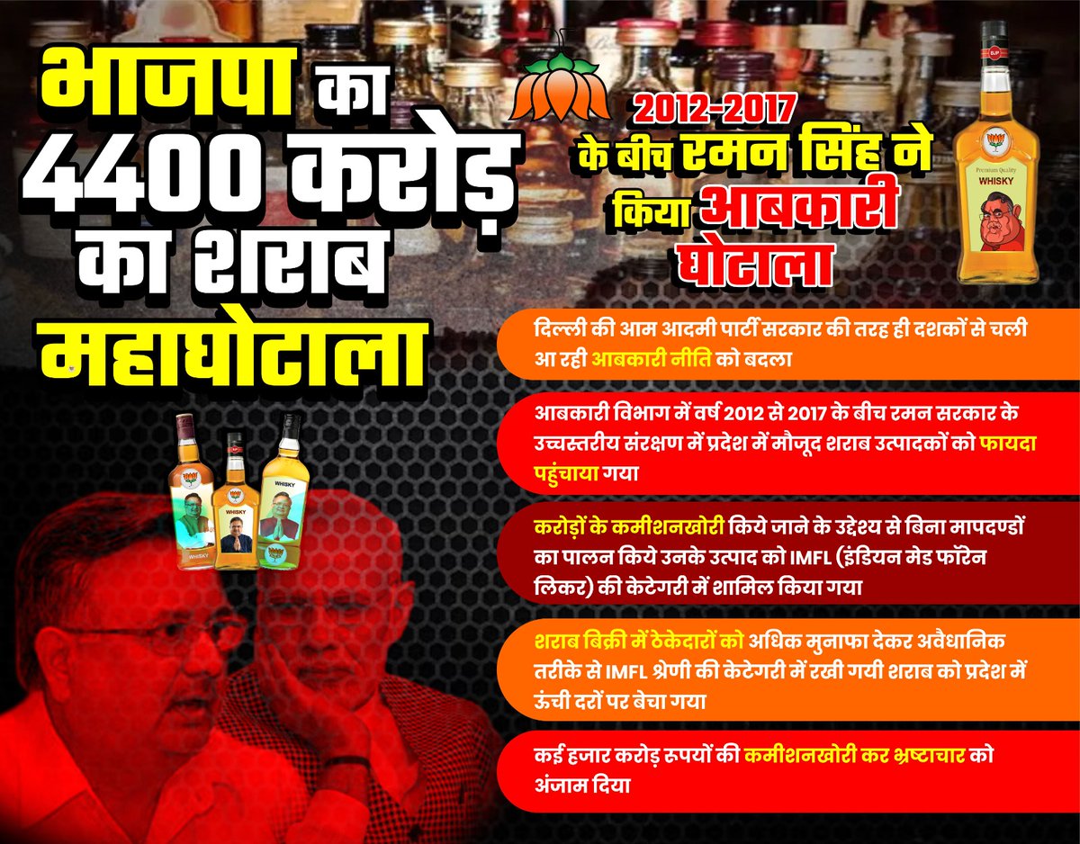 master069822604's tweet photo. This is not a good thing bjp every time in controversy from his bad work
#भाजपा_का_शराब_घोटाला https://t.co/nDj8NZUfxK