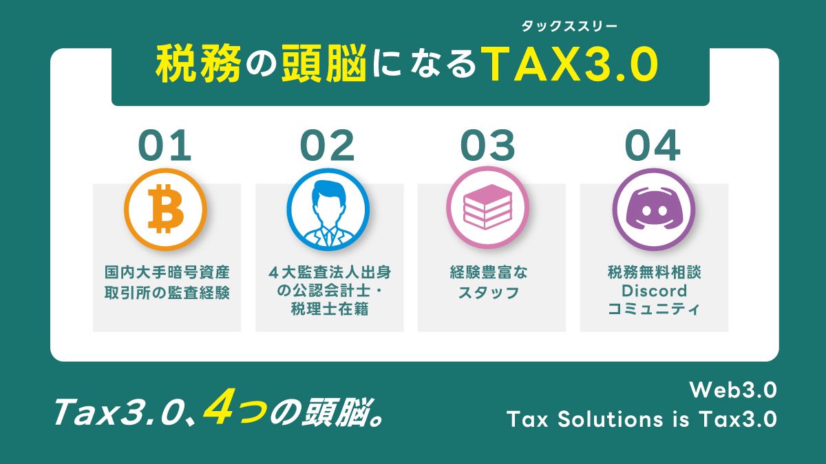 Tax3.0って何！？

公認会計士や税理士、暗号資産に精通したスタッフが長年培ってきた経験を活かし、徹底したサポート体制でお客様の税務をサポートします。

お客様が暗号資産に専念できる環境を作る事が我々のミッションです。

Discord↓
discord.gg/CwKVgJyY