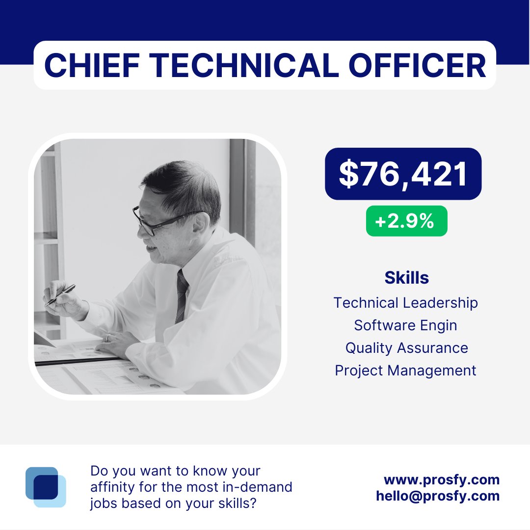 prosfy001's tweet image. Today is #MondayAnalysis ! I knew you were looking forward to Monday to share today&apos;s job!

📣 Today is... CHIEF TECHNICAL OFFICER! 💻

Remember that with #PROSFY you can find out which jobs are in high demand based on your skills! 🚀💼
eu1.hubs.ly/H03Fsbd0