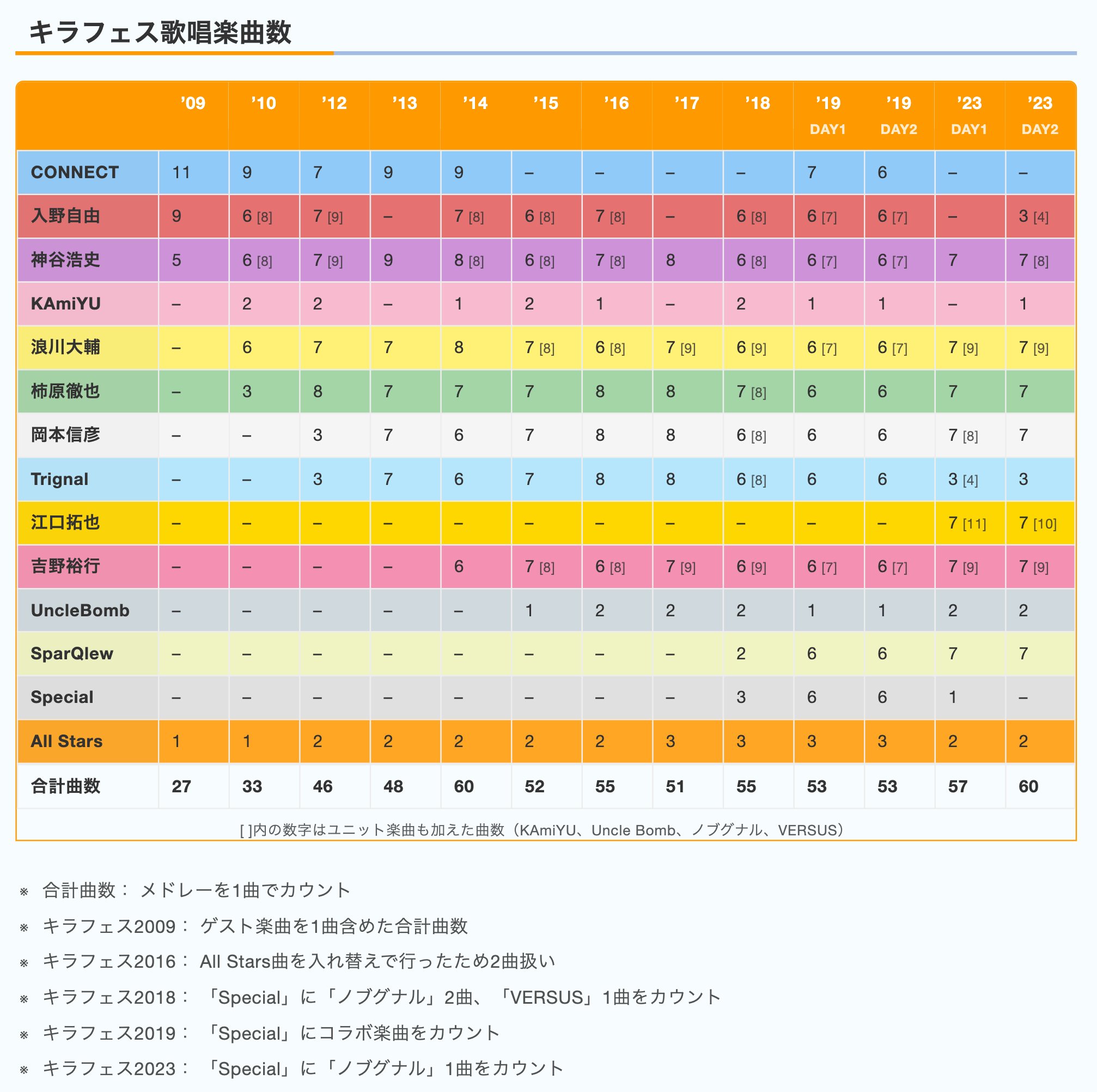 Kiramune☆Fan ≪非公式≫ on X: 