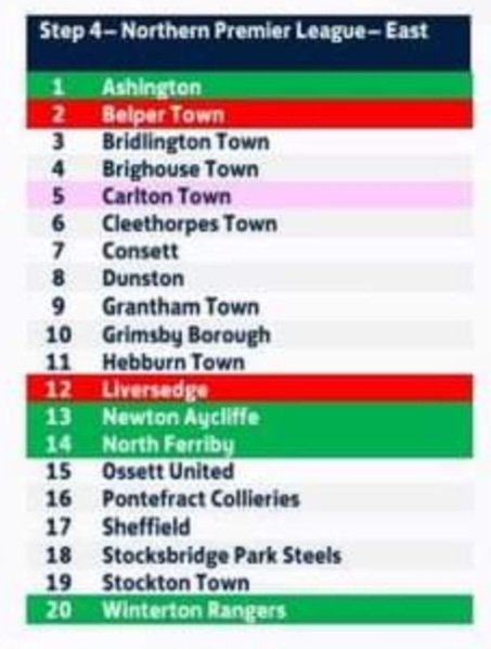 Newton Aycliffe FC tweet media