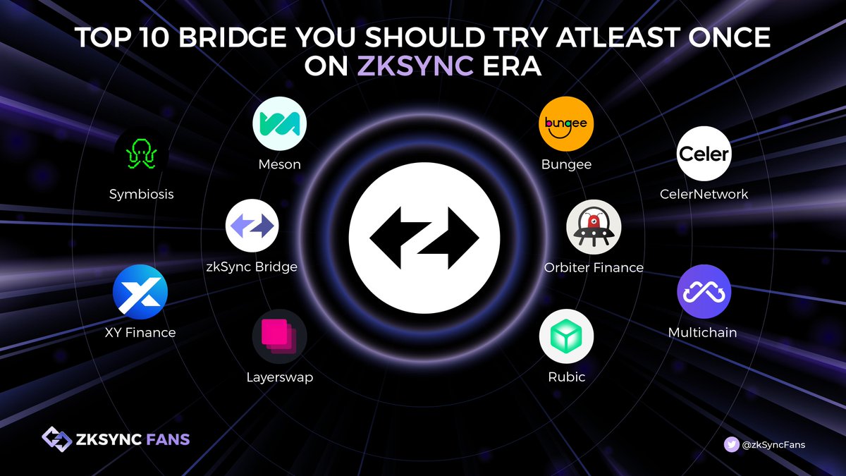 zkSyncFans's tweet photo. 🔟TOP 10 BRIDGE YOU SHOULD TRY ATLEAST ONCE ON @zksync  🔥 

✅Bridges are an integral part of every ecosystem, they help to make transactions between ecosystems to be done faster.

✅With the leadership in applying ZK Rollup technology, more and more Bridge projects are choosing to develop on #zkSyncEcosystem .

Let's Check top 10 bridge on #zkSyncEra  👇