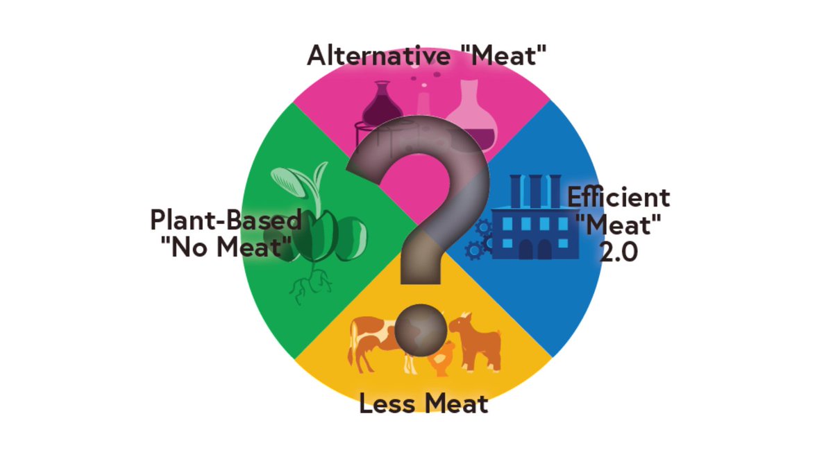 TableDebates's tweet photo. Are you a carnivore, a herbivore or an omnivore? Does that diet align with your values?
Check out our values-based quiz: https://t.co/Tu7zNfh94D
Post your results in the replies--are you where you expected to be? #m4fpod https://t.co/2ZL5U8KaE9