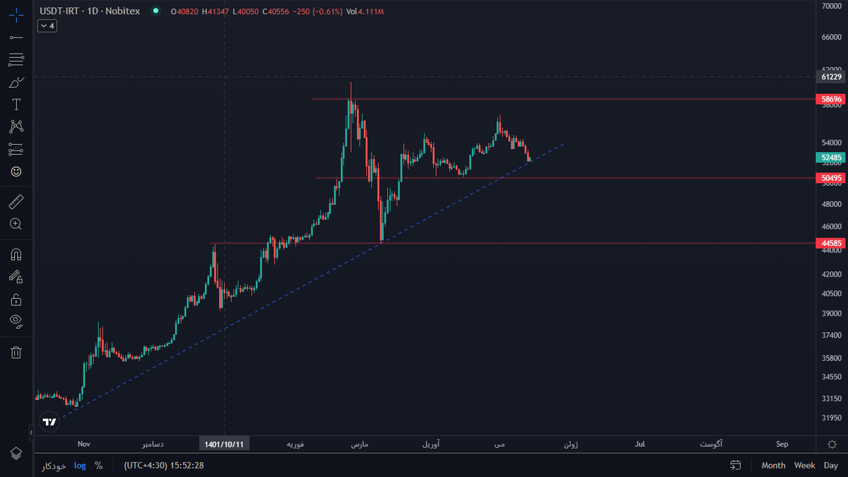 Chartisst | چارتیست tweet media