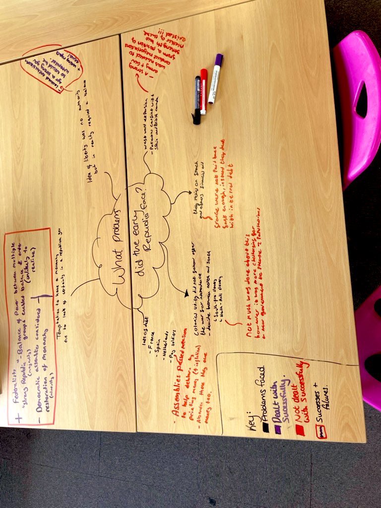 Year 12 students from @SHSSixthForm learning about the early challenges the new American Republic faced after 1783. They also assessed how successfully they dealt with these problems. #ALevelHistory
