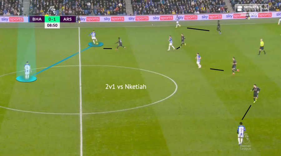 De Zerbi gave Arteta a lesson in aggressive pressing yesterday. Sorry ...
