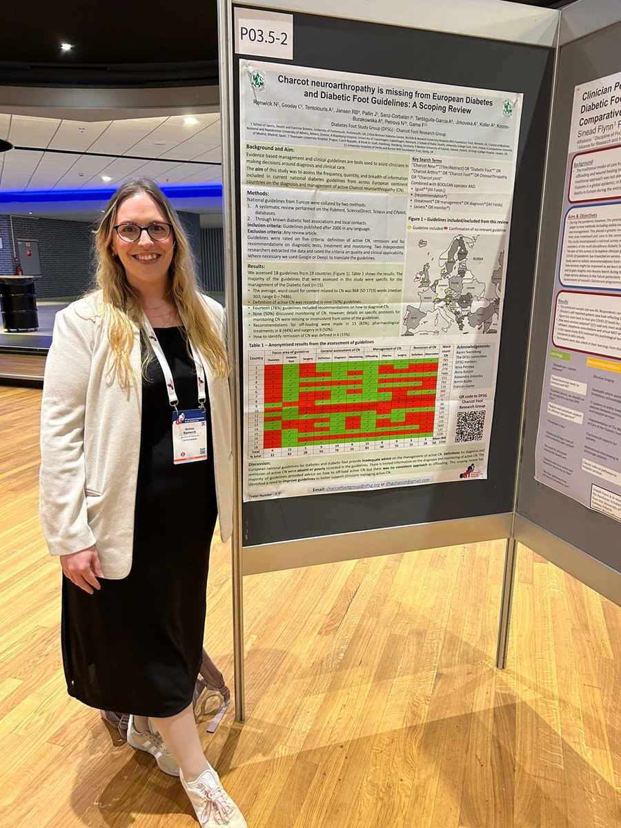 🚨Charcot neuroarthropathy is missing from European clinical practice guidelines 🚨 Great opportunity presenting our scoping review results from @DFSG_org Young Scientists Charcot research group at @IntSympDF last week