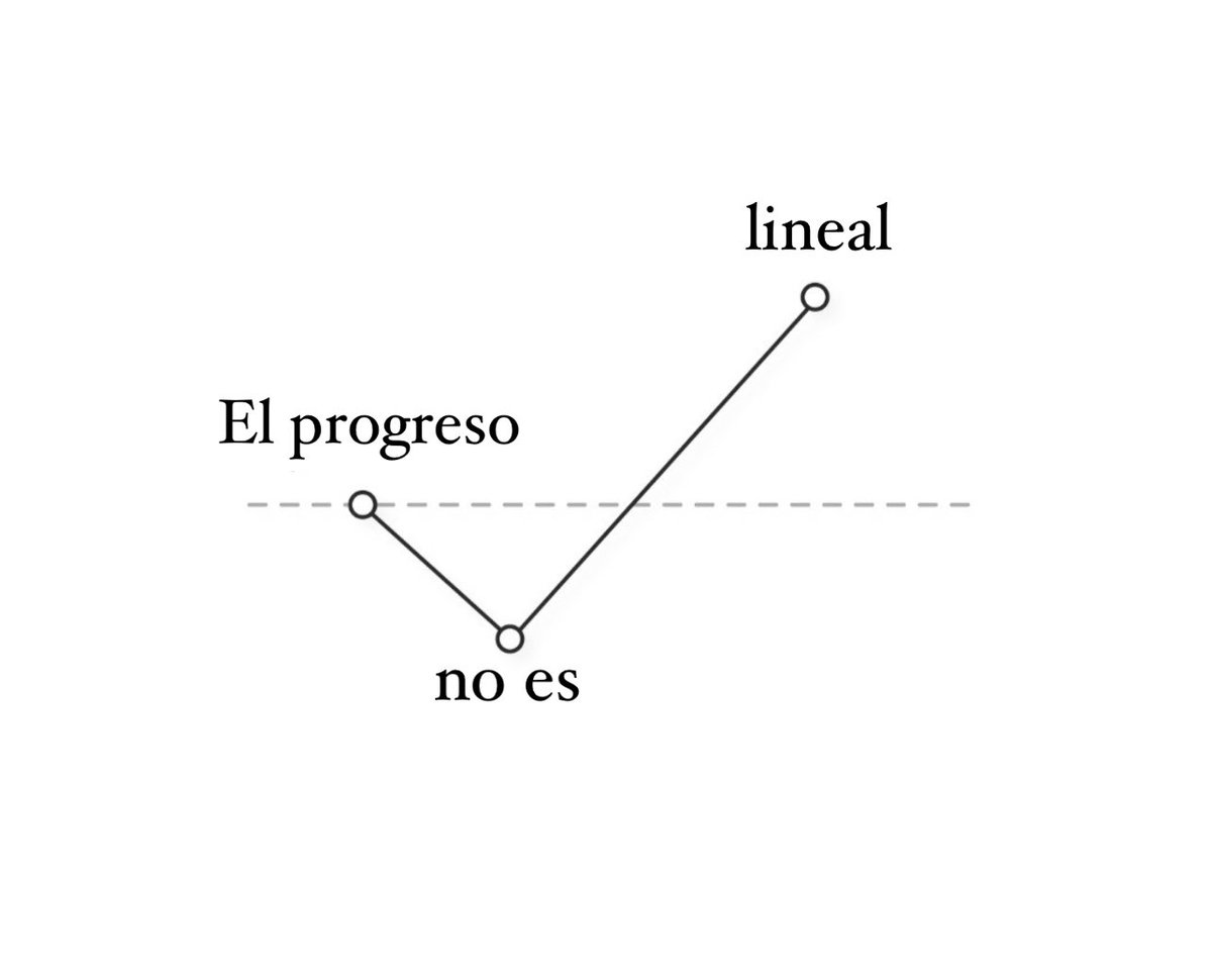 Lunes y recuerden: El progreso no es lineal.