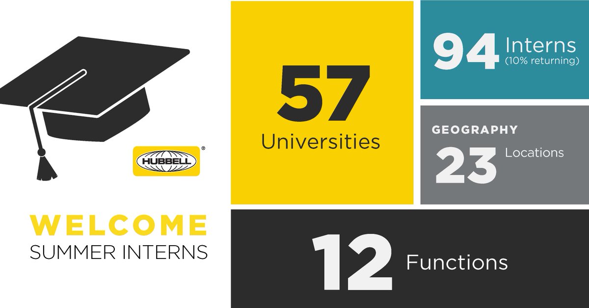 We want to give a warm welcome to this year’s summer #interns! This summer, we have 94 interns that span across 23 locations, 57 universities, and over 12 business functions.

We look forward to seeing the unique contributions that each of these interns will make over the summer.