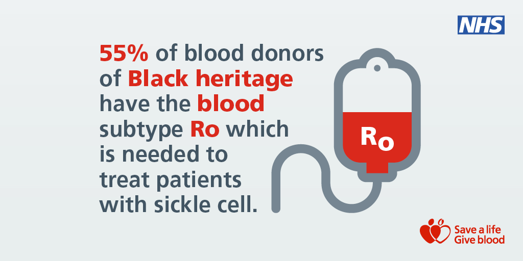 ImperialNHS's tweet photo. Sickle cell is a blood disorder that disproportionately affects people of Black African and Black Caribbean heritage. 

We need more black donors to #GiveBlood. 

Visit https://t.co/dENGZ1cmM2 and sign up today. 

@GiveBloodNHS https://t.co/I9XVp0YWcn