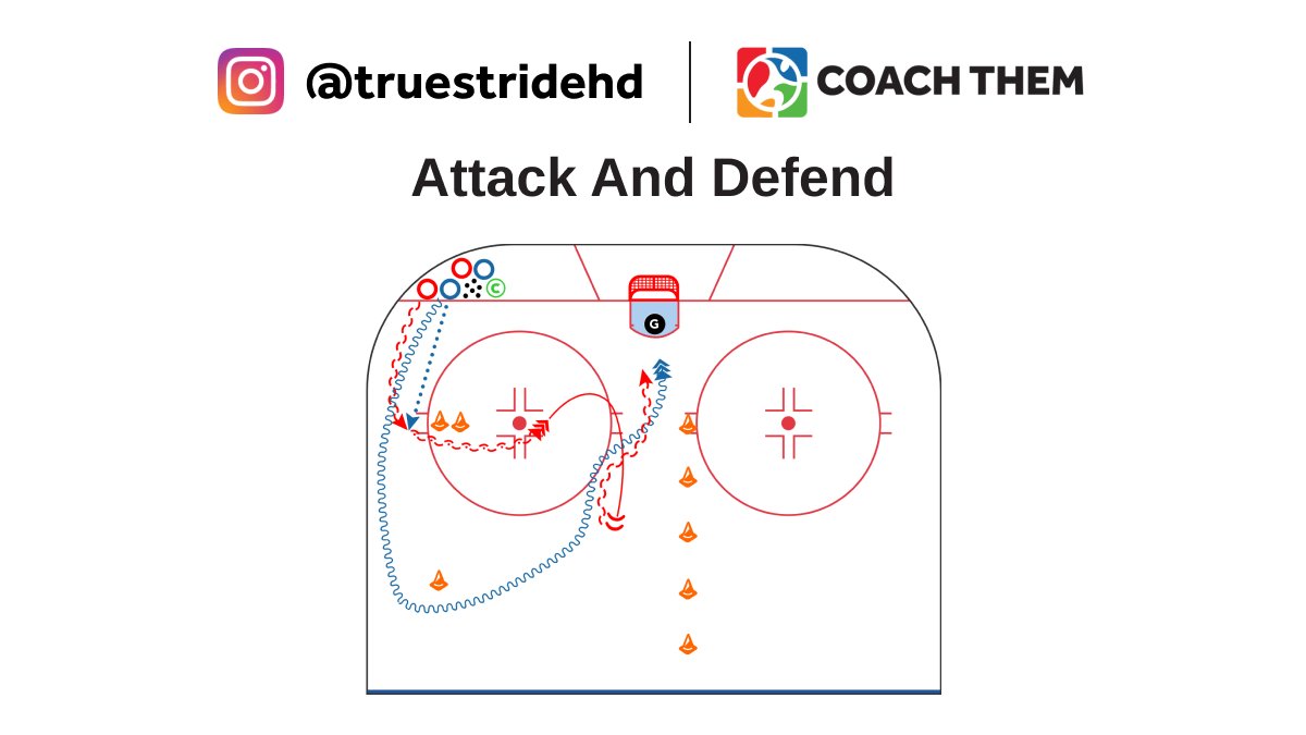CREATED BY INSTAGRAM @truestridehd

DRILL: Attack And Defend

Video: l8r.it/vVfh

Drill located in our FREE Marketplace
On @CoachThem Marketplace drills.⁠

#TeamCoachThem #CoachThem #hockeydrill #hockeydrills #hockeycoach #icehockey #instahockey #ccmhockey