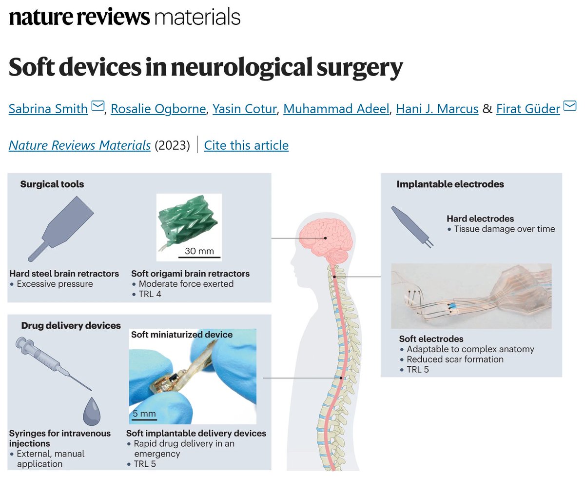 gudeResearch's tweet photo. Our latest work is out in @NatRevMater where we discuss the field of soft devices and their applications in neurosurgery. 

We would like to thank our collaborators Dr Rosalie Ogborne and Professor Hani Marcus for teaming up with us 🥰

https://t.co/ahESehXTrd

 #soft #Robotics https://t.co/Zx9bvc9pie