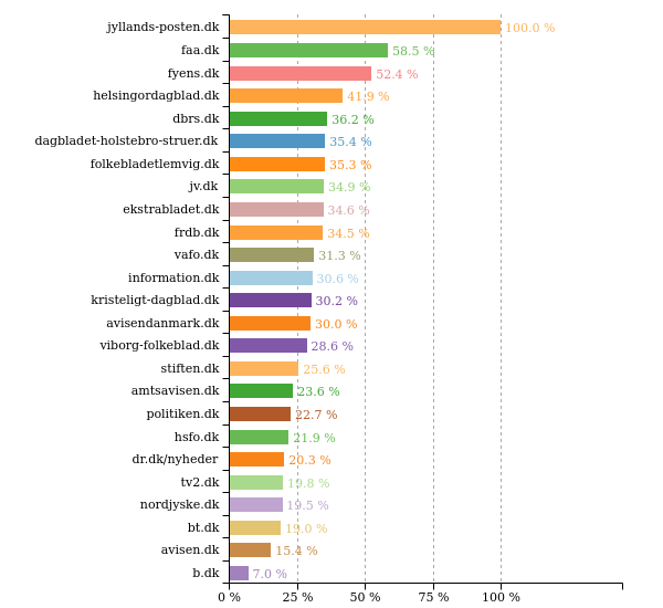 Ligestillingbot tweet media