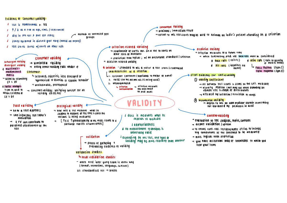 andistudies_'s tweet photo. psych ass ✨ 

💡basic infos on validity ! 

also, goodluck satin na may psych ass preboards tom 🤧😭 https://t.co/CMHUw4ioM9