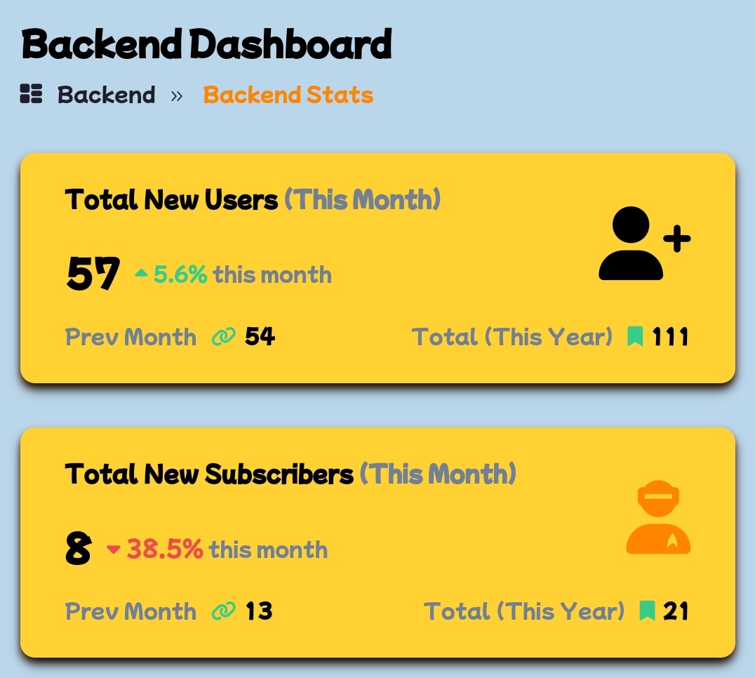 omosayansii's tweet image. New week. Surpassed last month&apos;s Total User Sign Ups by 3 more = 5.6% up.

- Paying users still lagging behind by 38.5%

To-Dos
- Outbound Marketing to community platforms
- Cold email marketing strategy

#buildinpublic #saas #saastool #startups #indiehackers