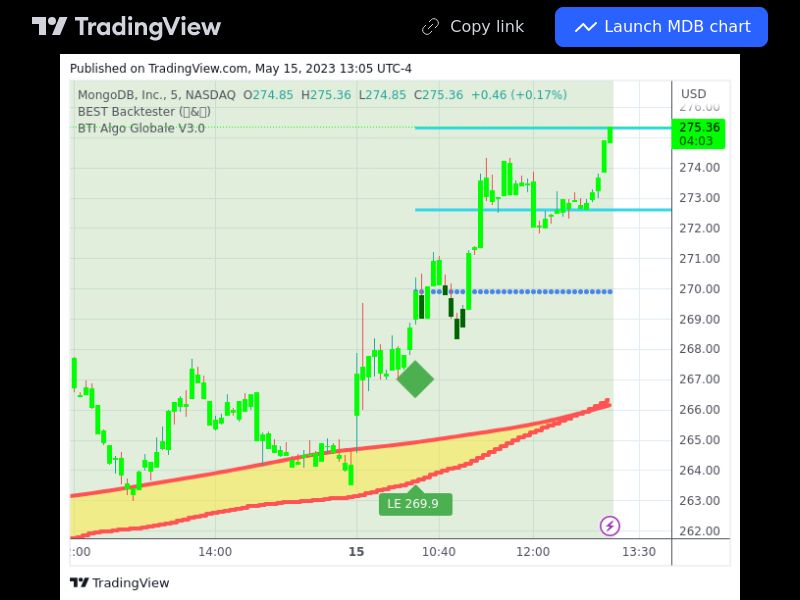 TradingView trade MDB 5 minutes 