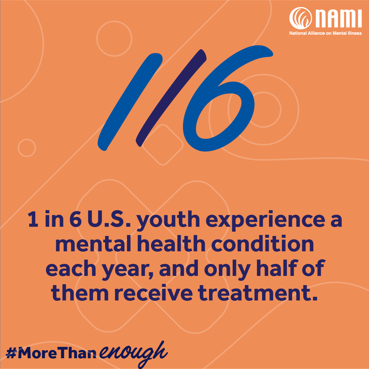 NAMIRockland's tweet photo. The pandemic had a significant negative impact on the mental health of young people. Throughout MHM, share with us on social media why you are more than enough by tagging us @NAMIRockland  and using our hashtag #MoreThanEnough #MHAM #youthmentalhealthmatters #namisayitoutloud https://t.co/nqRMyeIxI5