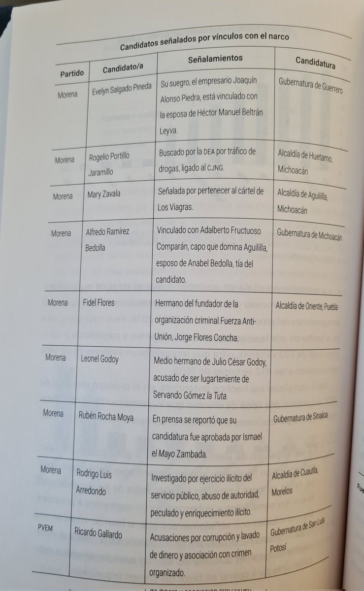 MarioSotomayorG's tweet photo. Los "finos" de la #4T
#ElDestructor https://t.co/GlotibkQ8Y