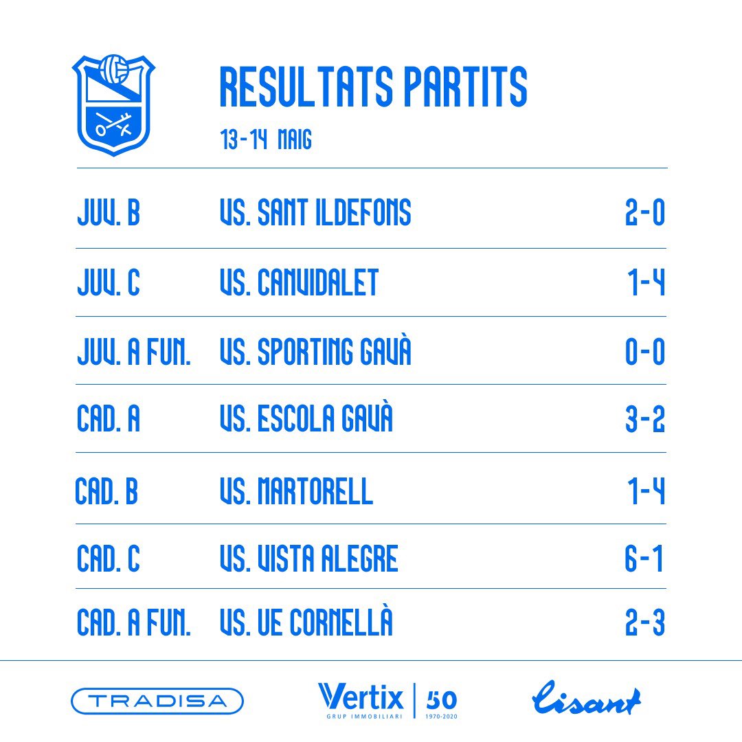 aeprat1945's tweet photo. 💙Els resultats del cap de setmana‼️
⬇️⬇️⬇️
(1/2)
#lisant
#sompotablava🐔 https://t.co/bV7Gleb62N