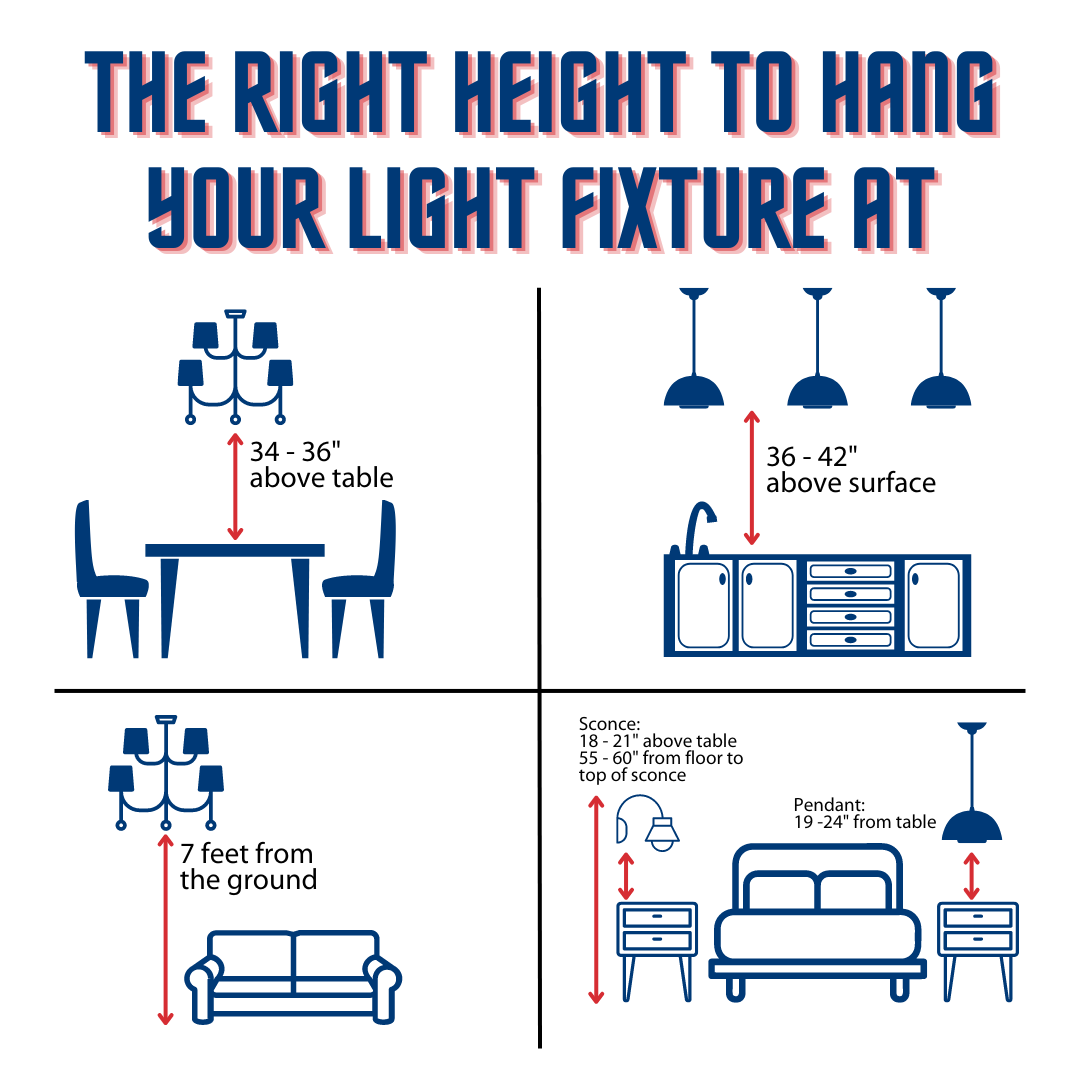 Brighten up your space with perfect lighting placement! This graphic reveals the ideal height to hang a light fixture for optimal illumination and style. From pendants to chandeliers, follow this guide to elevate your home's lighting game. #LightingTips #HomeDecor #InteriorDesign