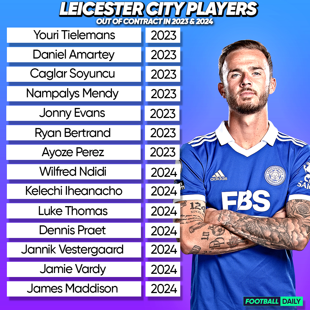 Football Daily on Twitter "Leicester City players who are out of