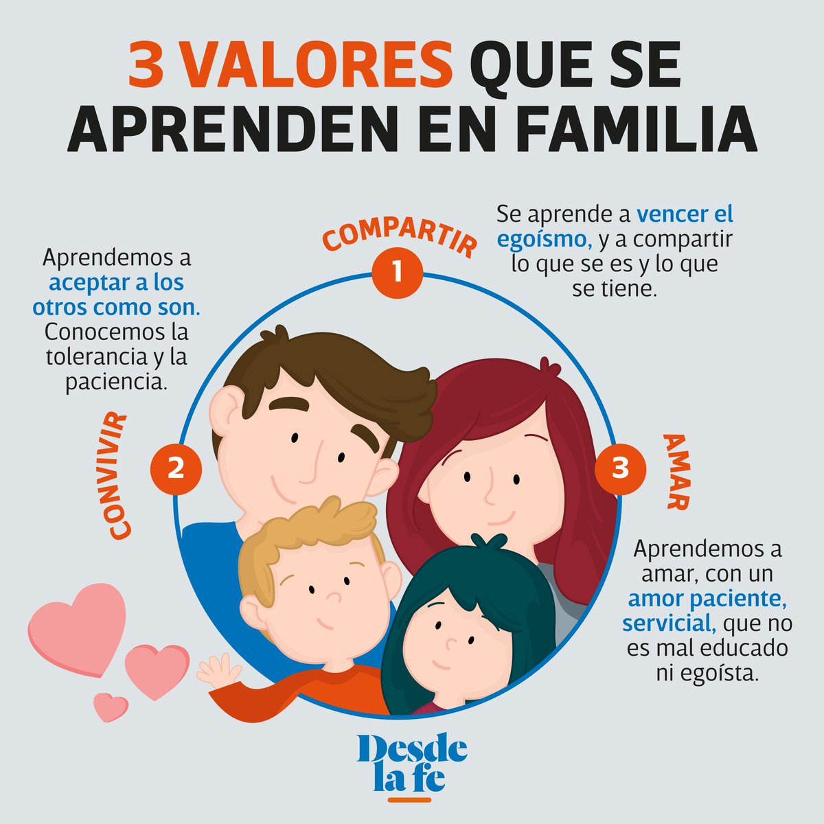 Este 15 de mayo celebramos el #DíaInternacionalDeLaFamilia, y para todos  nosotros, la familia se funda en el amor a Dios, de donde provienen todos  los demás valores. 🤗 ¿Qué otros valores podemos, image size:1200x1200