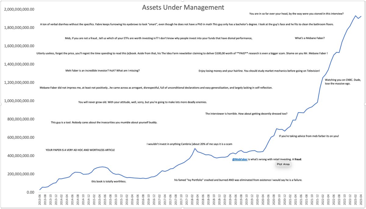About half of all investment funds disappear over 10 years.

Happy to report we made it! 

To all of our 140,000 investors (and the haters too) that have been along for the ride, thank you, and here's to the next 10....🥳