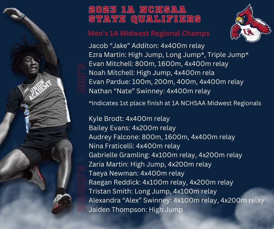 Union Academy Athletics (@uaathletics) on Twitter photo Members of your <a href="/UAcharterschool/">UACharterSchool</a> varsity track team going in hot to the <a href="/NCHSAA/">NCHSAA</a> 1A state championship on Friday!!
Let’s go!! <a href="/JZUAHS/">Jim Zorn</a> <a href="/BrittanyRape/">Brittany Rape</a> <a href="/momof4boyz00/">Nikki Young</a> <a href="/mphifer2/">Michelle Phifer</a> <a href="/FrashierJustin/">Justin Frashier</a> @CoachJarredHill <a href="/Dmc0peland/">Darius Copeland</a> Members of your <a href="/UAcharterschool/">UACharterSchool</a> varsity track team going in hot to the <a href="/NCHSAA/">NCHSAA</a> 1A state championship on Friday!!
Let’s go!! <a href="/JZUAHS/">Jim Zorn</a> <a href="/BrittanyRape/">Brittany Rape</a> <a href="/momof4boyz00/">Nikki Young</a> <a href="/mphifer2/">Michelle Phifer</a> <a href="/FrashierJustin/">Justin Frashier</a> @CoachJarredHill <a href="/Dmc0peland/">Darius Copeland</a>