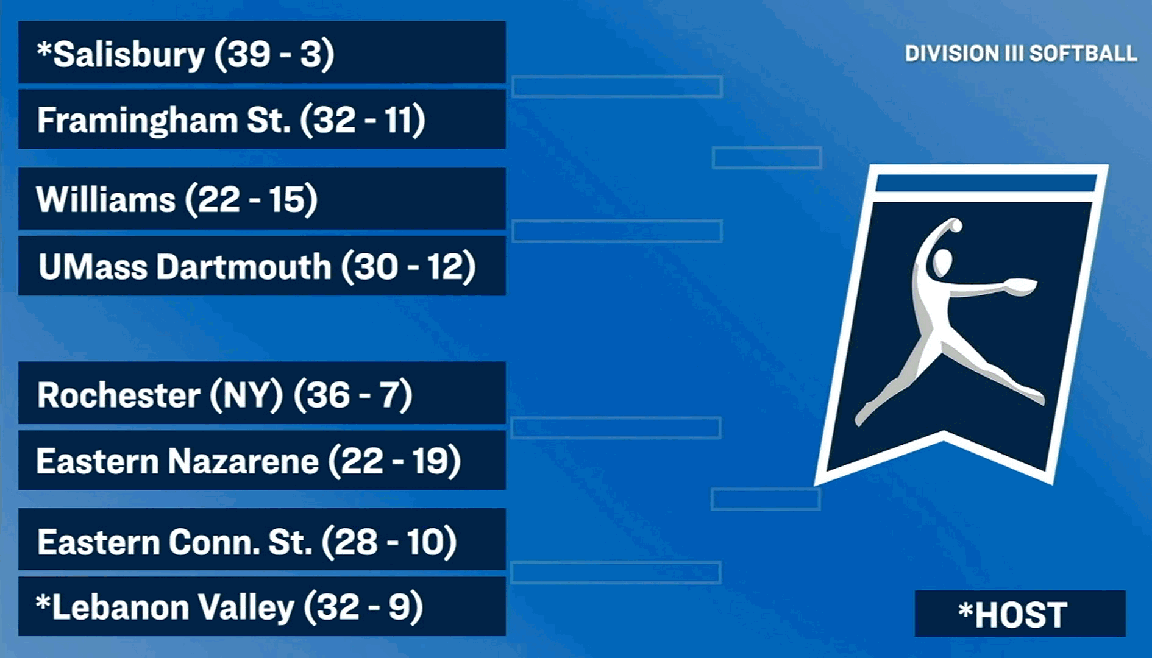University of Rochester Athletics tweet media