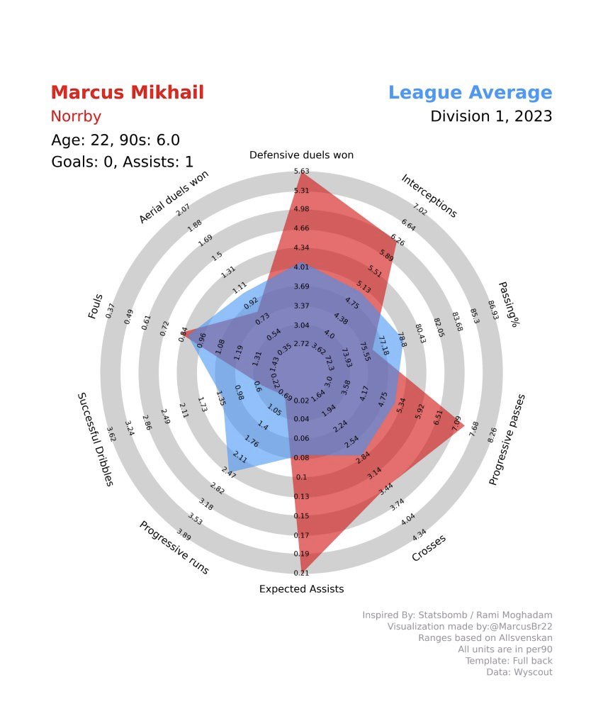 David Mikhail tweet media