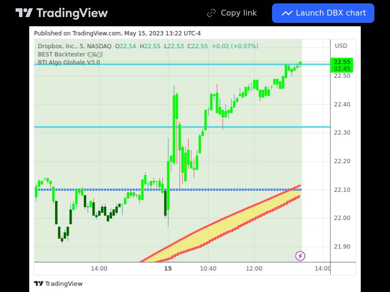 TradingView trade DBX 5 minutes