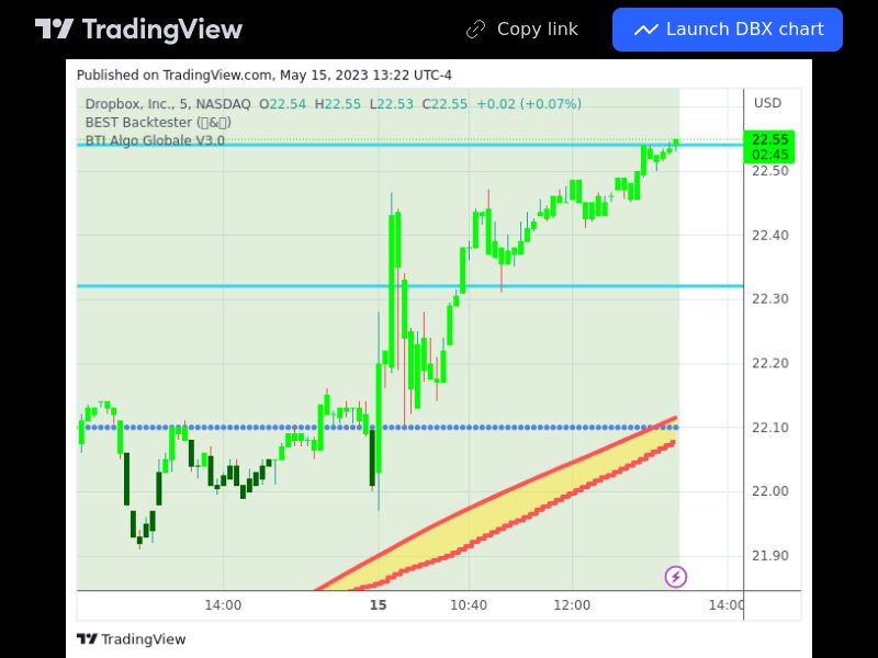 TradingView trade DBX 5 minutes 