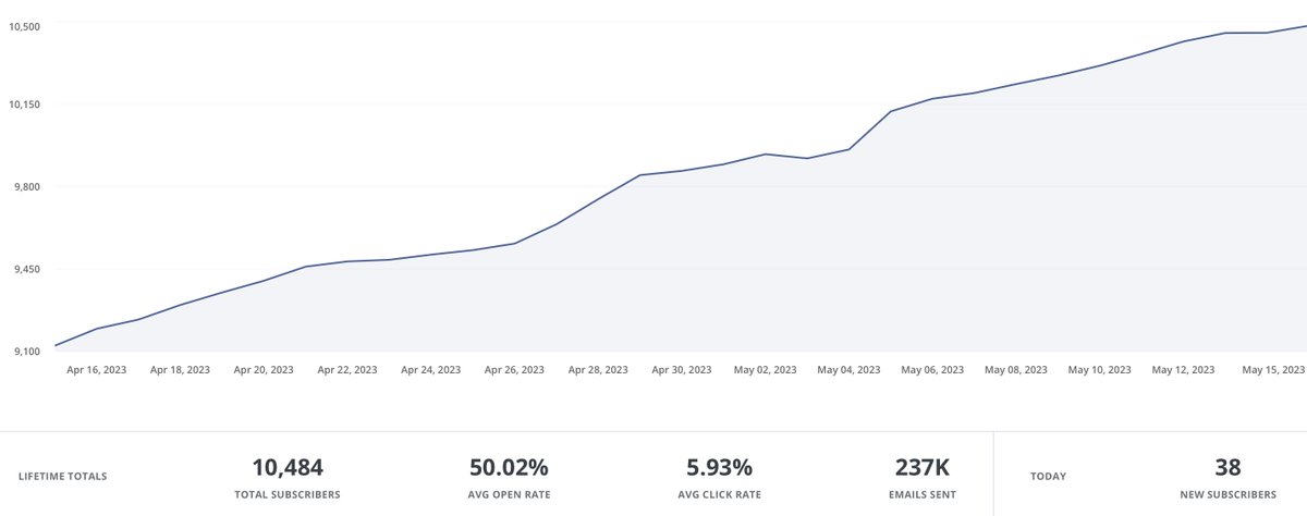 Eve → Part-Time Creator tweet media