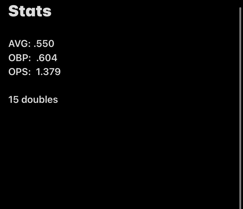 rolyvic11's tweet photo. First team all district too.. and she did this on a TORN ACL… she won’t say anything about it but I will.. we have peace of mind now, surgery soon and then #comeback2024 starts @hayleee_6 https://t.co/i7iLo9h1QD