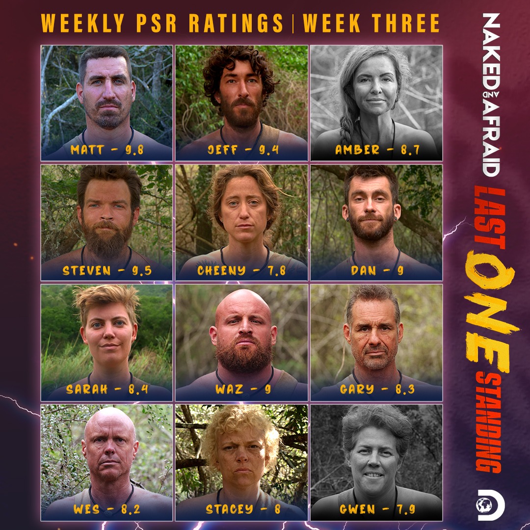 Naked and Afraid on Twitter "Sometimes you get a W, sometimes you take
