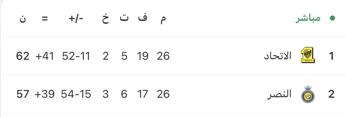 أبو فيصل tweet media