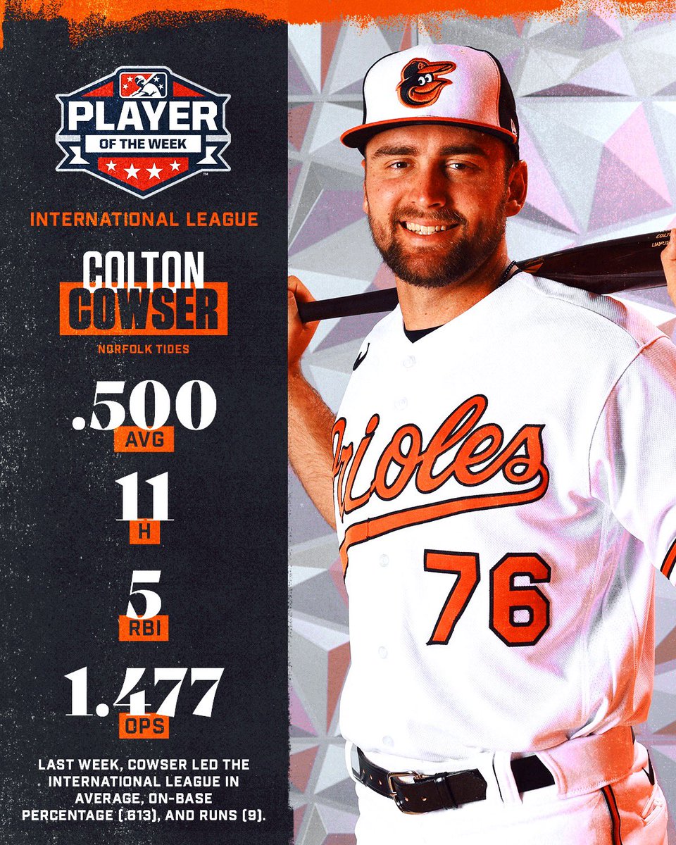 OsPlayerDev's tweet photo. Congrats Colton and Cade on your MiLB honors 🎉 https://t.co/kuv0wFZjTG
