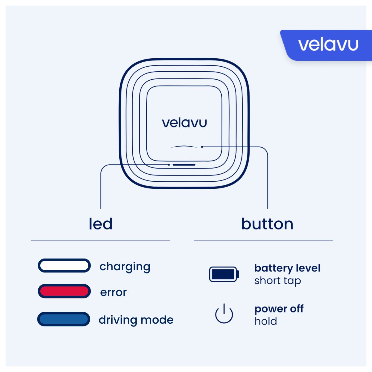 Unlocking the full potential of our device starts with understanding how it works. 💡

Check out this sneak peek from our user manual, detailing the meaning behind the colourful LED light signals on Vesta!

#techknowledge #devicemastery #usermanual #hardware