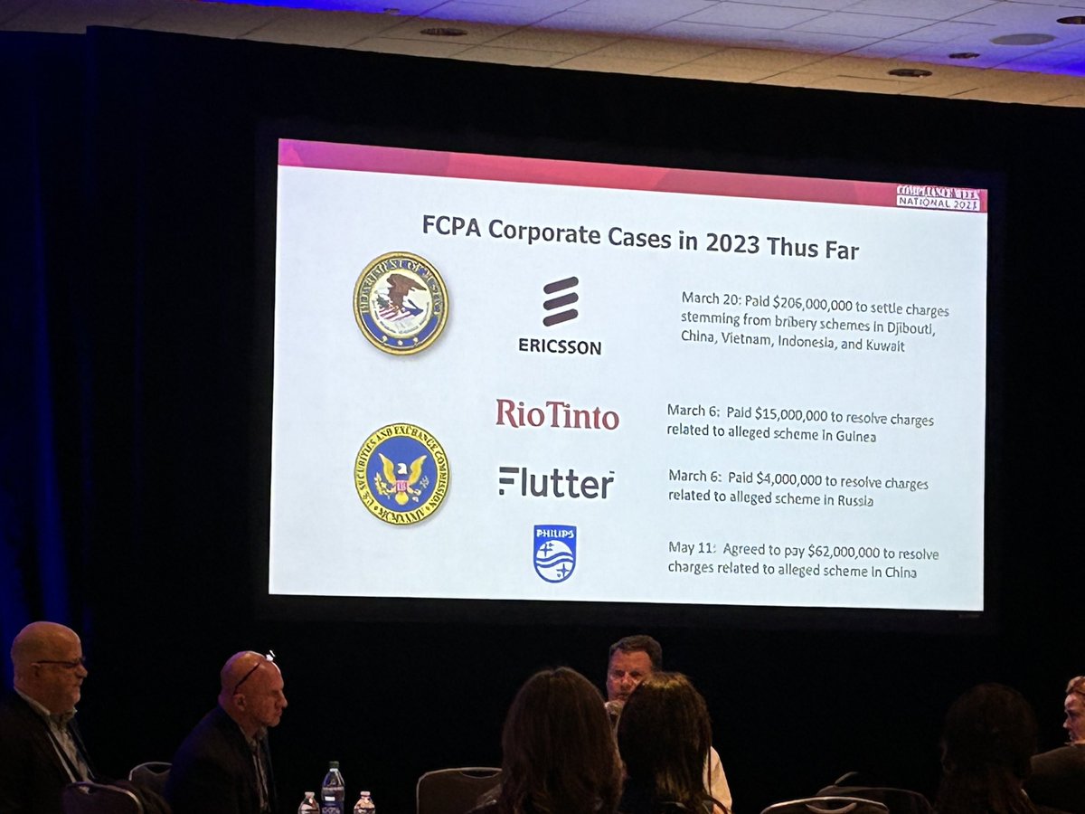 Charles Duross reminded the audience that FCPA isn’t just about bribery. In fact, 3 of the 4 FCPA corporate cases brought in 2023 dealt with accounting issues, not bribery #CWNational23