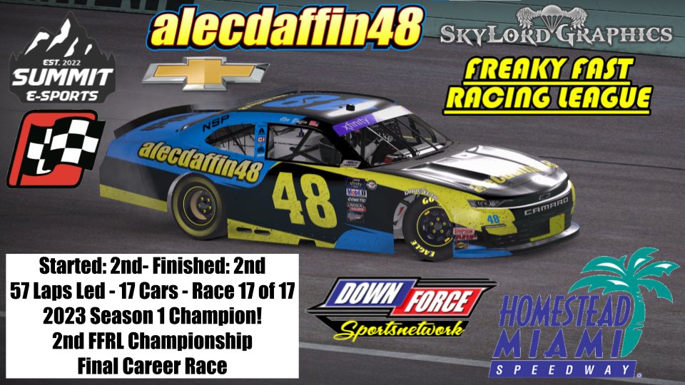 alecdaffin48's tweet photo. Retiring from FFRL as back-to-back Champions! We weren’t able to win our final race, but we went out there and finished P2, which was more than enough. It has been great racing here! #iRacing #NASCAR #leagues #Chevrolet #Camaro #SummitESports #FFRL #Homestead #P2 #Champion https://t.co/iPjzxs5WGU