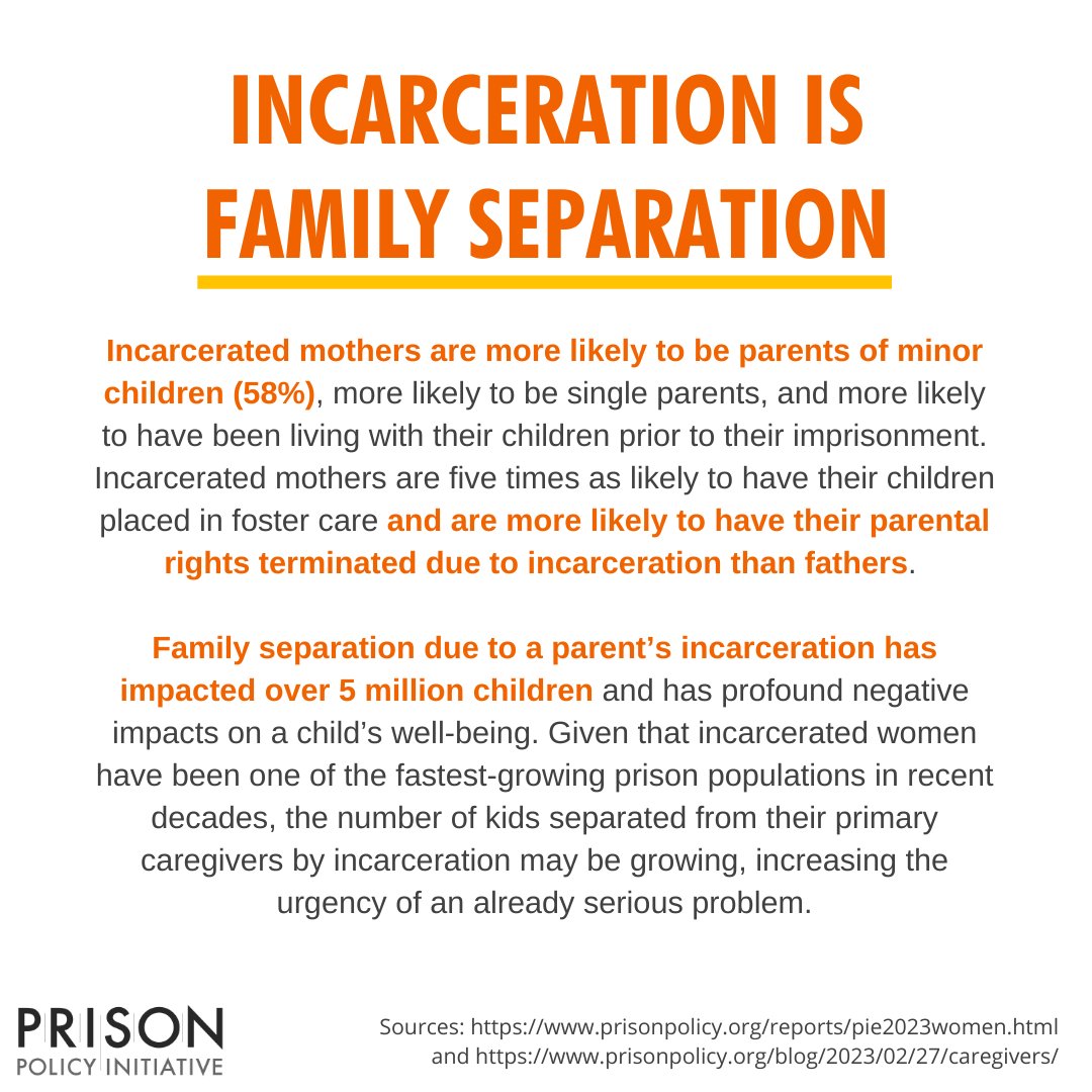 On Mother's Day, nearly 150,000 #IncarceratedMothers spent the day apart from their children. Incarcerated women have been one of the fastest-growing prison populations in recent decades. Prison Policy Initiative #MassIncarceration #FamilySeparation