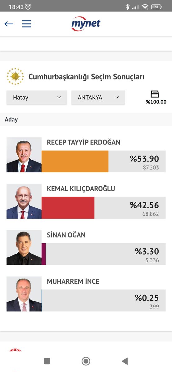 CKopmus's tweet photo. @avukatergunn Hatay'ın her yeri zarar görmedi bu sonçlar depremden en çok etkilenen ilçeler . TV lerde gördüğününüz görüntüler buradan.Hatay'da ki Suriyeli seçmenlrde binlerce. Yardım edenlerin de  uzaktan bize üzülmek ile burada yaşamaya çalışmanın ne olduğunu hayal edemeyeceğini düşünüyorum https://t.co/0FxK1FOxzR