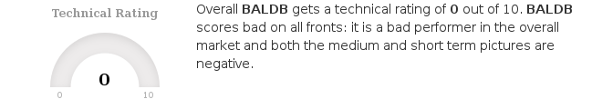 ChartMill's tweet photo. $BALDB.ST has an average volume of 1596780. This is a good sign as it is always nice to have a liquid stock. https://t.co/Nyg56QJhkV #ChartMill #FASTIGHETSABBALDER-BSHRS #BALDB #NasdaqStockholmAB #TechnicalAnalysis https://t.co/8VkWuz8GdF