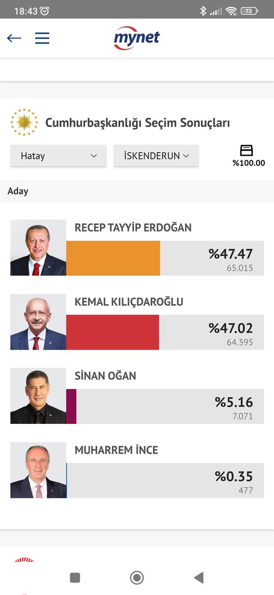 CKopmus's tweet photo. @avukatergunn Hatay'ın her yeri zarar görmedi bu sonçlar depremden en çok etkilenen ilçeler . TV lerde gördüğününüz görüntüler buradan.Hatay'da ki Suriyeli seçmenlrde binlerce. Yardım edenlerin de  uzaktan bize üzülmek ile burada yaşamaya çalışmanın ne olduğunu hayal edemeyeceğini düşünüyorum https://t.co/0FxK1FOxzR