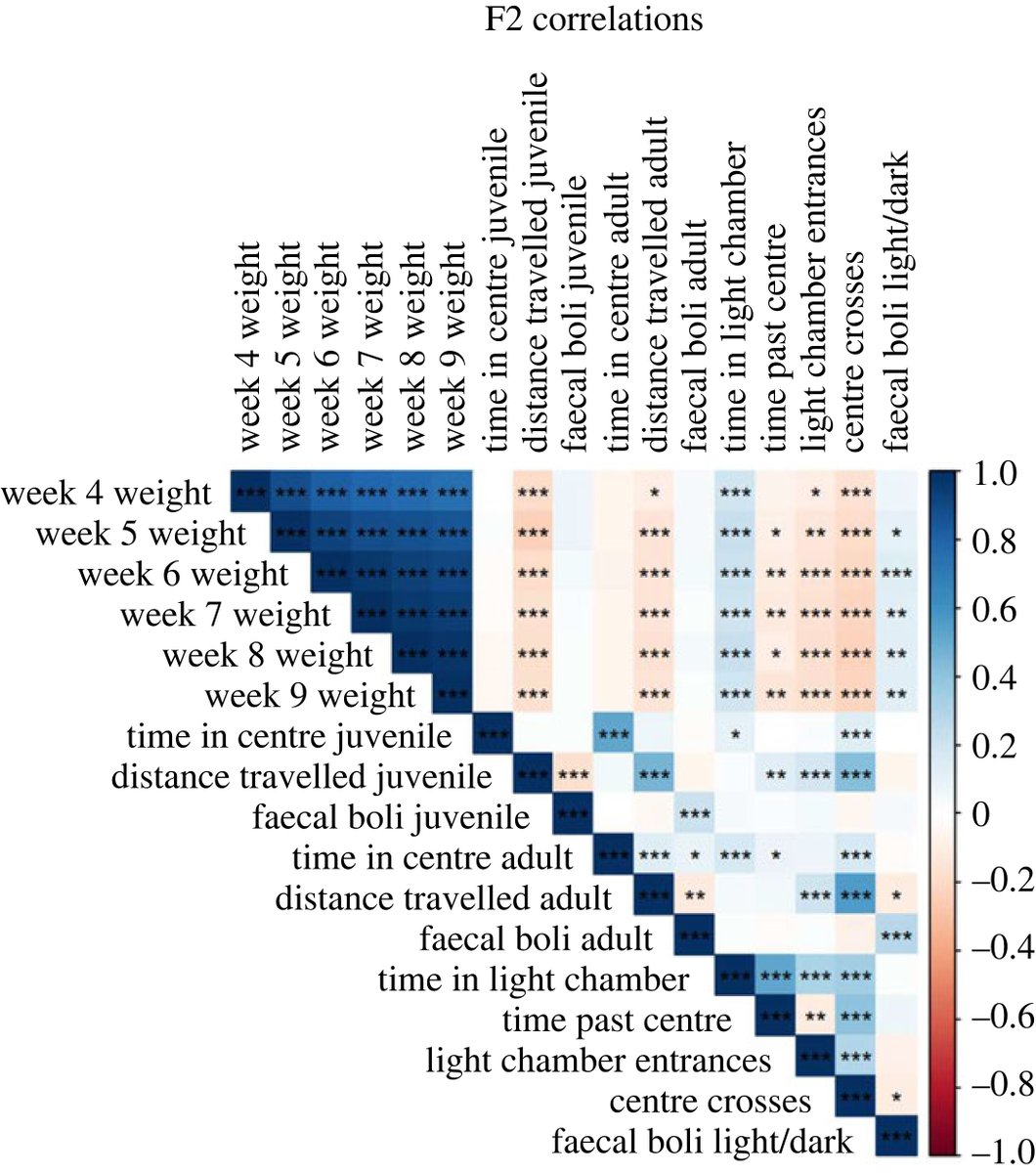 RSocPublishing's tweet image. #Genetics of #behavioural evolution in giant #mice from Gough Island #ProcB #OpenAccess ow.ly/4QSk50OnHTT #Evolution