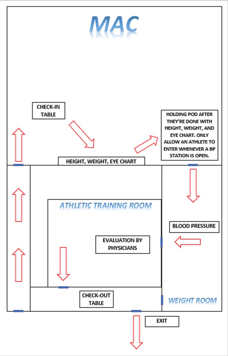 Guess what day it is…IT’S PHYSICAL DAY!!! Looking forward to seeing all of our athletes tonight so that we can get a jumpstart to the ‘23-‘24 athletic season!

Below is the flow chart we will be using tonight. Please review it as guidance.