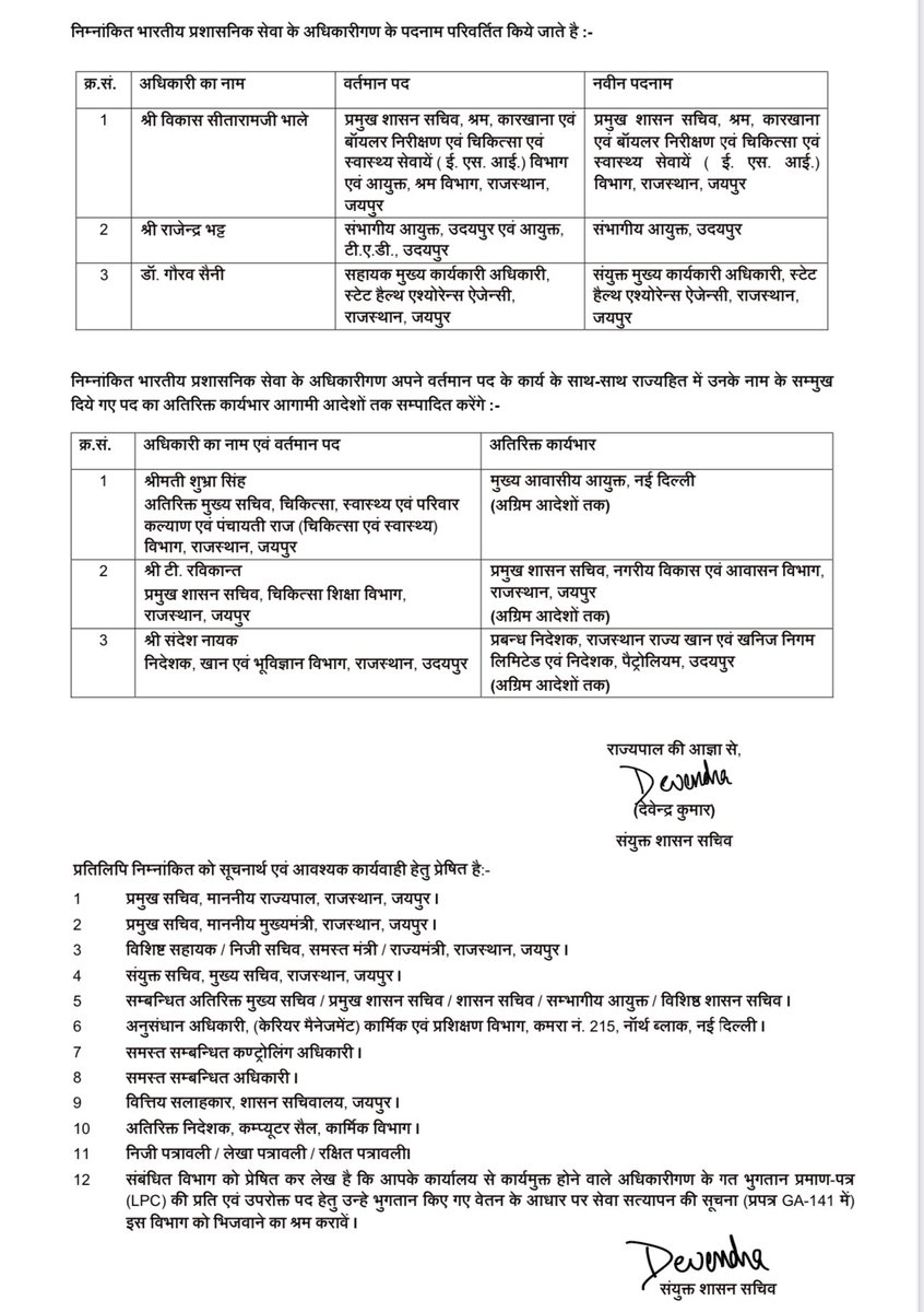 Sandeshvataksv's tweet image. IAS transfer list
@RajGovOfficial #iastransferlist #Transfers @DoPTGoI